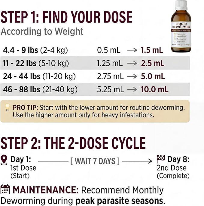 Liquid Dewormer for Cats and Dogs - Fenbendazole 22.2% Cat Dewormer & Dog Dewormer - Targets Tapeworms, Roundworms, Hookworms, Whipworms - Broad Spectrum Worm Medicine - 100mL