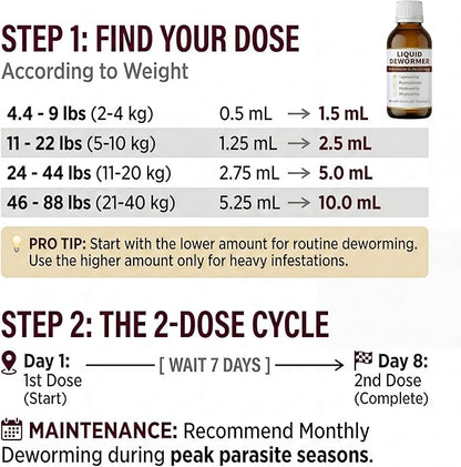 Liquid Dewormer for Cats and Dogs - Fenbendazole 22.2% Cat Dewormer & Dog Dewormer - Targets Tapeworms, Roundworms, Hookworms, Whipworms - Broad Spectrum Worm Medicine - 100mL