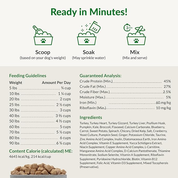 ULTIMATE PET NUTRITION Nutra Complete, 100% Freeze Dried Veterinarian Formulated Raw Dog Food with Antioxidants Prebiotics and Amino Acids, (1 Pound (Pack of 4), Turkey)