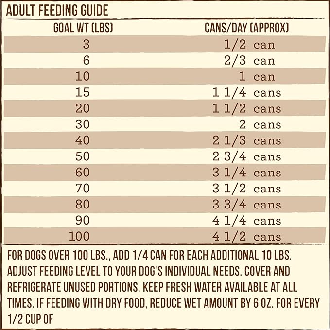 Merrick Limited Ingredient Diet with Healthy Grains Canned Wet Dog Food Turkey & Brown Rice Recipe - 12.7 oz Can