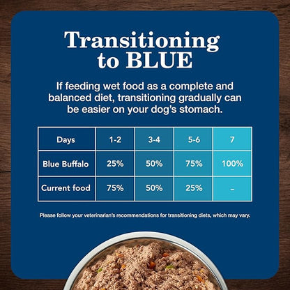 Blue Buffalo Homestyle Recipe Adult Wet Dog Food,Made with Natural Ingredients,Fish & Sweet Potato Dinner with Garden Vegetables,12.5-oz can,(Pack of 24)