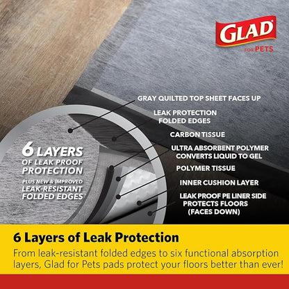 Glad for Pets Activated Carbon Puppy Training Pads with Anti-Microbial Technology, 23"x23" | Ultra Absorbent, Odor Control, Heavy Duty Puppy Potty Training Pads, 100ct - 2 Pack