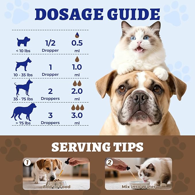Wellix 4oz Cat & Dog Constipation Relief - Liquid Stool Softener with Dandelion Root, Prebiotics and Probiotics for Cats & Dogs - Natural Laxative for Gas and Tummy Relief - Chicken Flavor