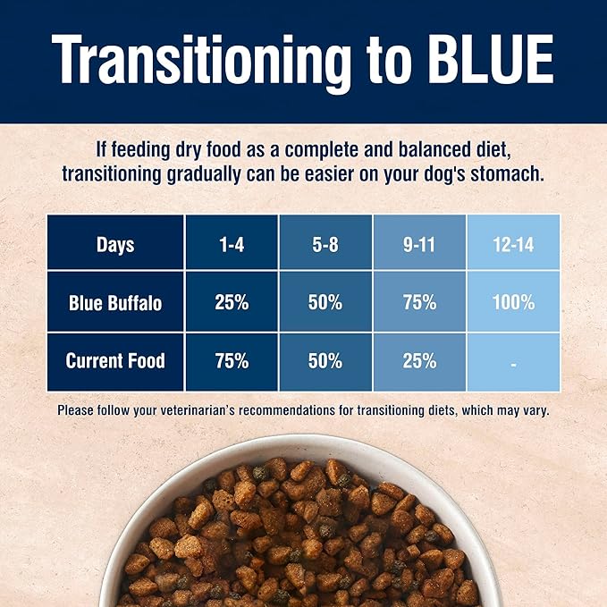 Blue Buffalo True Solutions Skin & Coat Care Natural Dry Dog Food for Adult Dogs, Salmon, 4-lb. Bag