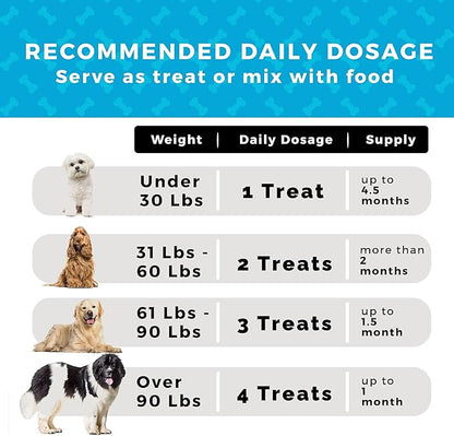 Pet Chef Allergy & Itch Relief Chews for Dogs Supports Itchy Skin, Hot Spots, Immune Defense & Seasonal Allergy Comfort Probiotic Formula 140ct, Made in USA