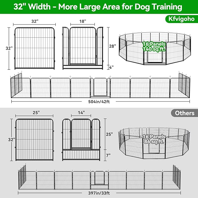 Kfvigoho Dog Playpen Outdoor Extra Wide 16 Piece Panels Heavy Duty Dog Fence 32" Height Anti-Rust with Doors Portable for RV Camping Yard, Total 42FT, 140 Sq.ft, Snowy Black
