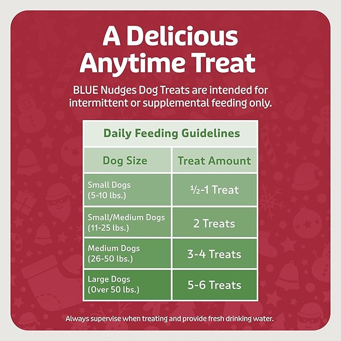 Blue Buffalo Nudges Grillers Dog Treats, Steak, 5-oz. Seasonal Bag (Pack of 2)
