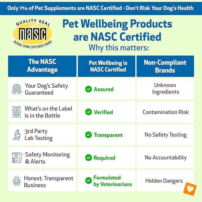 Pet Wellbeing Calming Care for Dogs - Vet-Formulated Holistic Behavior Support - Emotional Balance, Stress Care - Ashwagandha & Holy Basil Adaptogen Blend - Liquid Supplement 2 oz (59ml)