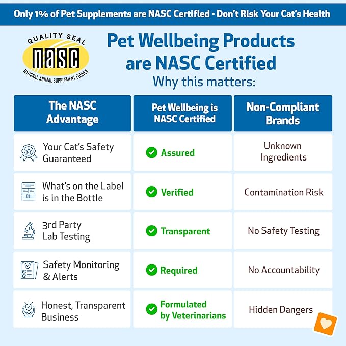 Pet Wellbeing Calming Care for Cats - Vet-Formulated Behavioral Support - Feline Stress Support, Emotional Wellness - Ashwagandha & Holy Basil Adaptogen - Holistic Cat Supplement 2 oz (59ml)