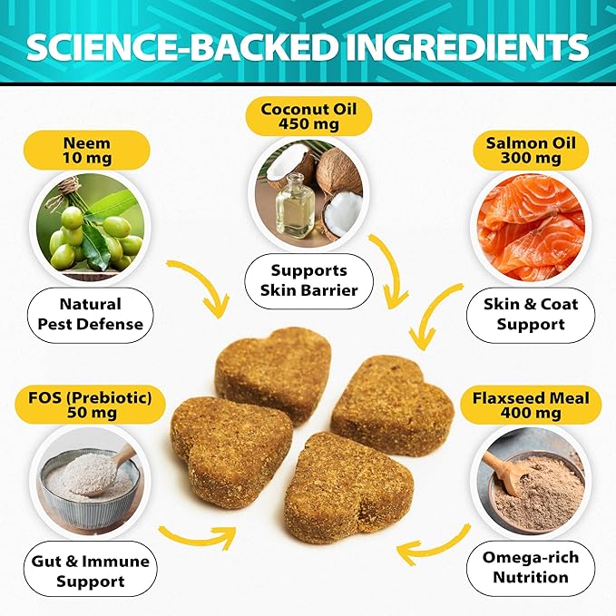 Flea and Tick Prevention for Dogs - No Harsh Chemicals - Natural Answer to Collars, Drops, Sprays - Dog Flea and Tick Treatment - Oral Chewables with Neem, Coconut, Salmon Oil - 120 Soft Duck Chews