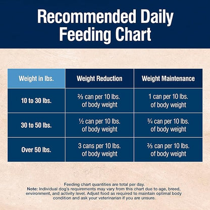 Blue Buffalo True Solutions Weight Control Wet Dog Food for Adult Dogs, Made with Natural Ingredients, Chicken, 12.5-oz. Cans (12 Count)
