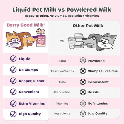 Choolip Berry Good Milk for Cats & Dogs – 10-Pack Lactose-Free Pet Milk, 200ml Pouches – Vet-Formulated Hydrating Drink with Cranberry, CoQ10, Glucosamine & Omega-3
