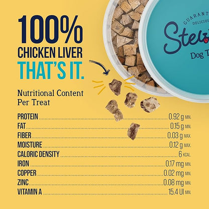 Stewart 100% Chicken Liver Dog Treats, 1.5 oz Tub, ~25 Pieces, Freeze Dried Raw, Single Ingredient, 60% Protein Training Treats or Meal Topper, Grain Free, Gluten Free