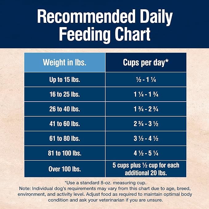 Blue Buffalo True Solutions Skin & Coat Care Natural Dry Dog Food for Adult Dogs, Salmon, 11-lb. Bag