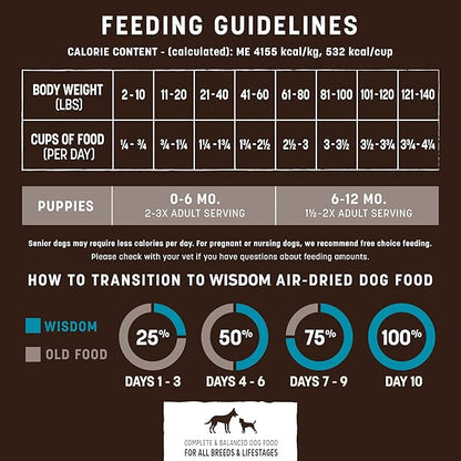 Earth Animal Wisdom Air Dried Dog Food - from the Sea Recipe Premium Natural Dry Dog Food for All Breeds & Ages - 2 Lbs Bag