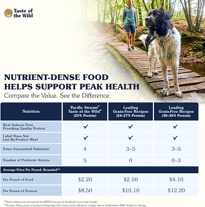 Taste of The Wild Pacific Stream Grain-Free Dry Dog Food With Smoke-Flavored Salmon 5lb