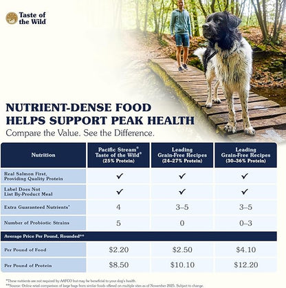 Taste of The Wild Pacific Stream Grain-Free Dry Dog Food With Smoke-Flavored Salmon 14lb
