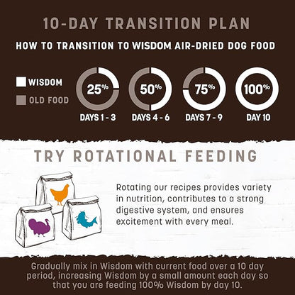 Earth Animal Wisdom Air Dried Dog Food - Chicken, Turkey & from The Sea Variety Pack Premium Natural Dry Dog Food for All Breeds & Ages - 2 Lbs Bag (3 Pack)