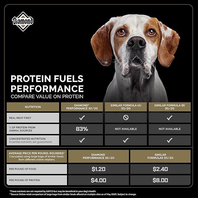 Diamond Performance All Life Stages Dry Dog Food 30/20 for Highly Active, Hard Working & Athletic Dogs 40lb Bag