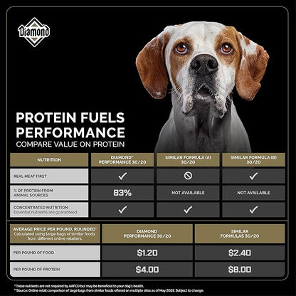 Diamond Performance All Life Stages Dry Dog Food 30/20 for Highly Active, Hard Working & Athletic Dogs 40lb Bag