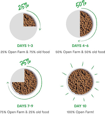 Open Farm, Ancient Grains Dry Dog Food, Protein-Rich & Nutrient Dense, 90% Animal Protein Mixed with Non-GMO Fruits, Veggies and Superfoods, Pasture Raised Lamb Recipe, 22lb Bag