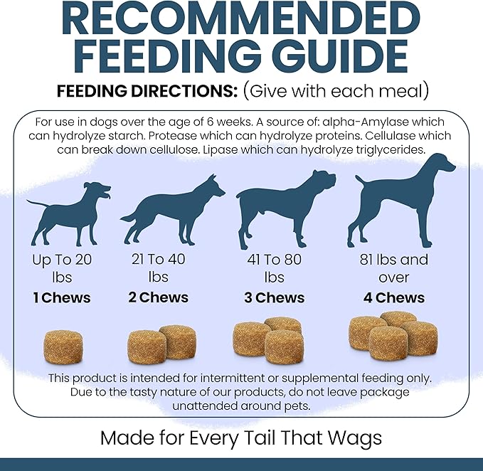 Probiotics for Dogs with Digestive Enzymes - 120 Soft Chews - Supports Healthy Digestive Tract, Helps Nutrient Absorption and Food Digestion - Probiotic & Prebiotic Dog Fiber and Gut Health Supplement