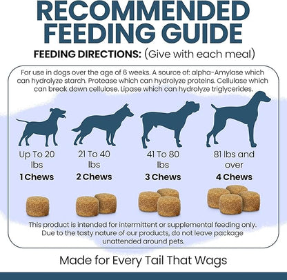 Digestive Enzymes with Probiotics for Dogs - 240 Soft Chews - Supports Healthy Digestive Tract, Helps Nutrient Absorption and Food Digestion - Dog Fiber and Gut Health Supplement (2 Packs of 120)