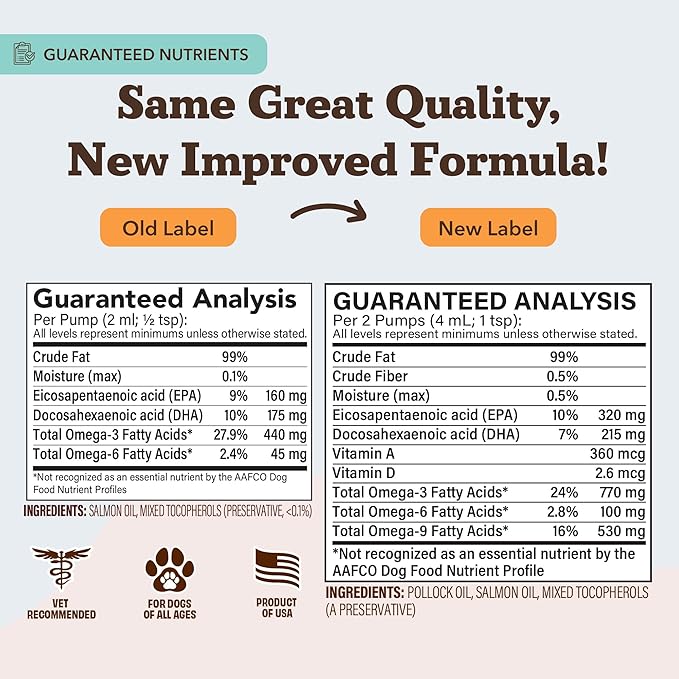 Natural Dog Company Wild Alaskan Salmon Oil Formula with Omega 3, Fish Oil for Dogs Supplement, Skin & Coat Dog Oil, Itchy Relief, Immune Support for Joints & Heart, Liquid Food Topper, 8 oz.