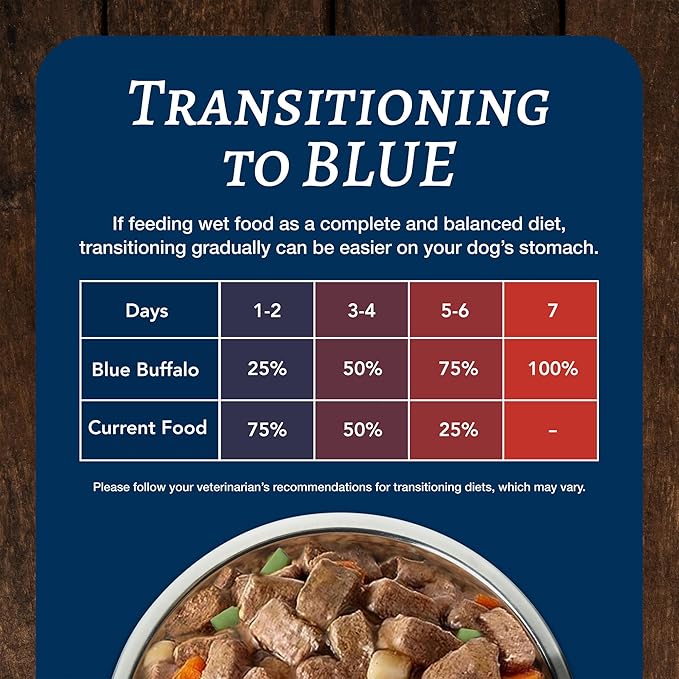 Blue Buffalo Family Favorites Adult Wet Dog Food, Made with Natural Ingredients, Turkey Day Feast, 12.5-oz Can (Pack of 12)