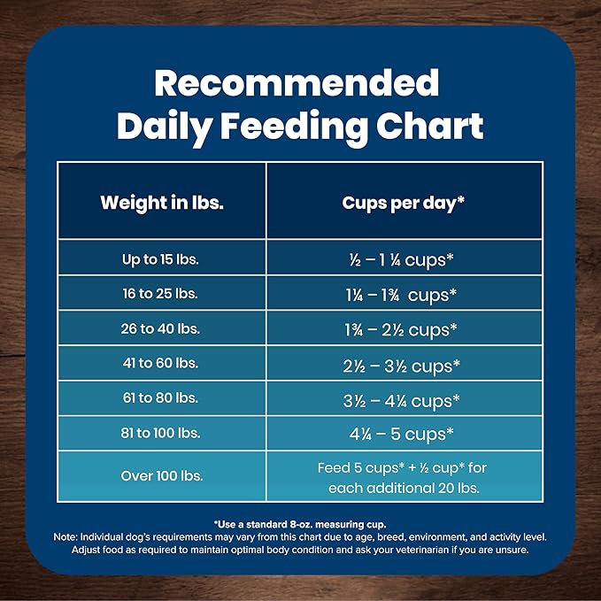 Blue Buffalo Life Protection Formula Adult Dry Dog Food, Helps Build and Maintain Strong Muscles, Made with Natural Ingredients, Salmon & Brown Rice Recipe, 5-lb. Bag