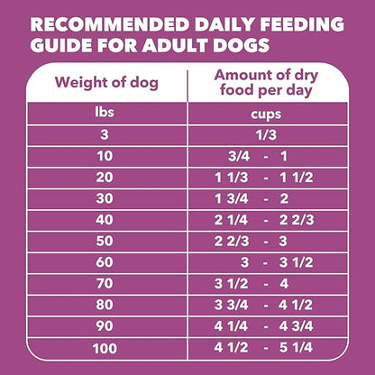 IAMS Proactive Health Dry Dog Food, Large Breed Mature Premium Adult Dog Food for Large Breeds, 29.1 lb. Bag