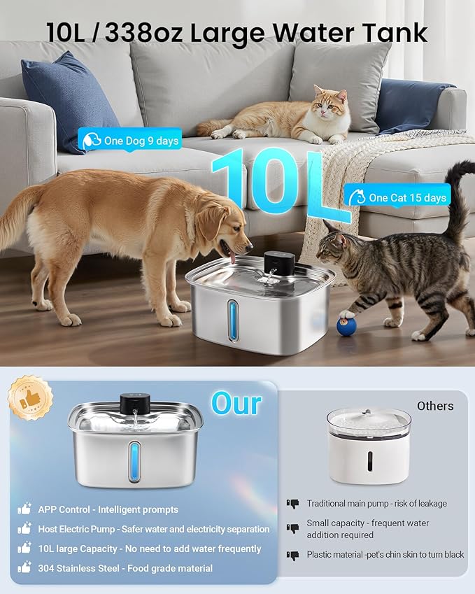 Dog Water Bowl Dispenser Large,10L Dog Water Fountains with APP Monitoring, Pet Cat Water Fountain Stainless Steel, Safe Multi-Filtered Automatic Water Dispenser for Dogs 2.4G Wi-Fi 2.64Gal/338 Oz