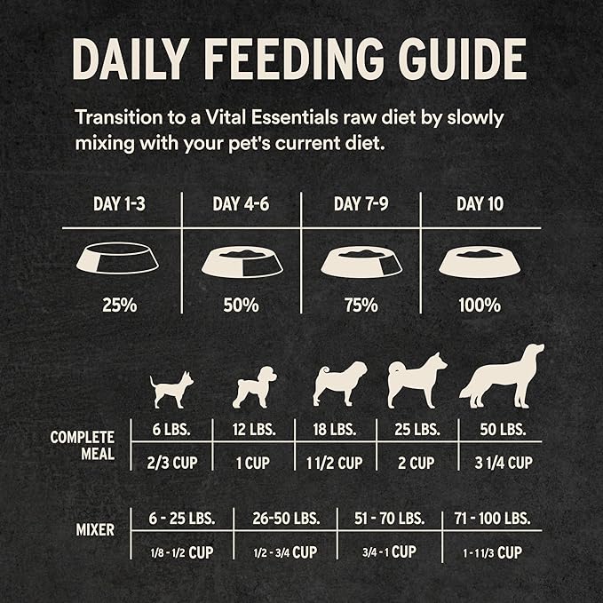 Vital Essentials Freeze Dried Dog Food,Raw Beef Crunchy Mini Nibs | Complete Meal or Topper | 96% Beef,Organs & Bone-| Limited Ingredient,High Protein,Grain Free Dry Dog Food-| 14 oz Bag,(Pack of 2)