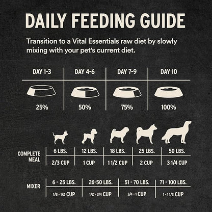 Vital Essentials Freeze Dried Dog Food, Raw Beef Crunchy Mini Nibs | Complete Meal or Topper | 96% Beef, Organs & Bone | Limited Ingredient, High Protein, Grain Free Dry Dog Food | 3 lb Bag