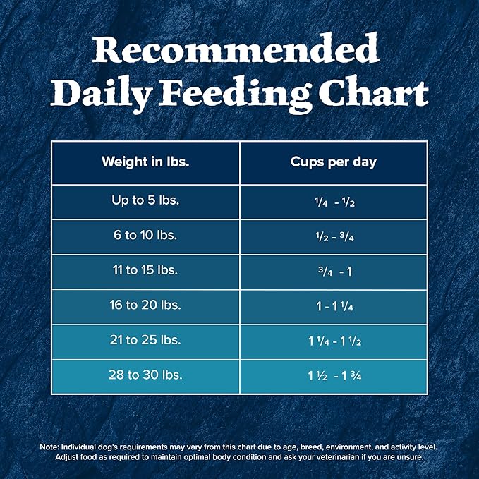 Blue Buffalo Wilderness High-Protein Small-Bite Dry Dog Food for Adult Dogs, Made in The USA with Natural Ingredients Plus Wholesome Grains, Chicken, 24-lb Bag