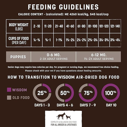 Earth Animal Wisdom Air Dried Dog Food - Turkey Recipe Premium Natural Dry Dog Food for All Breeds & Ages - 2 Lbs Bag