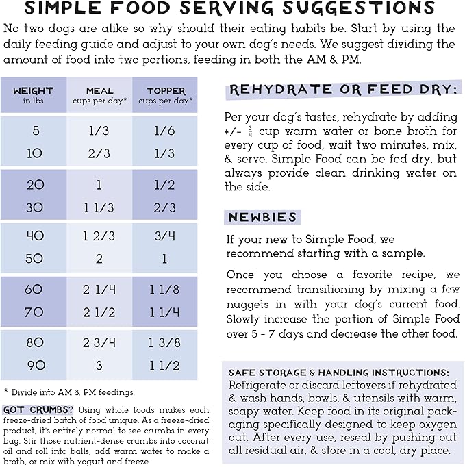 Simple Food Project - Duck Recipe - Freeze Dried Raw Food for Dogs - 96oz