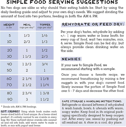 Simple Food Project - Duck Recipe - Freeze Dried Raw Food for Dogs - 96oz