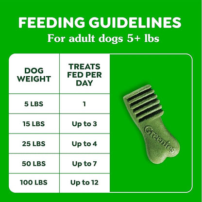 Greenies Anytime Bites Dog Treats, Mint Flavor, Dog Training Treats, 10.3 oz. Bag