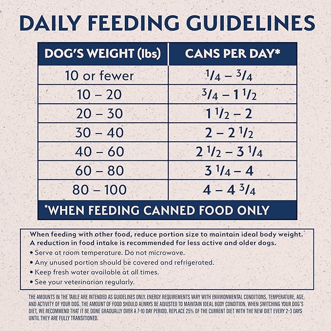 Natural Balance Limited Ingredient Adult Grain-Free Wet Canned Dog Food, Reserve Sweet Potato & Venison Recipe, 13 Ounce (Pack of 12)