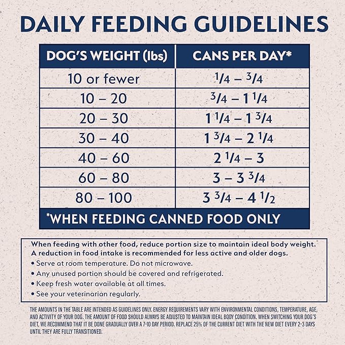 Natural Balance Limited Ingredient Adult Grain-Free Wet Canned Dog Food, Chicken & Sweet Potato Recipe, 13 Ounce (Pack of 12)