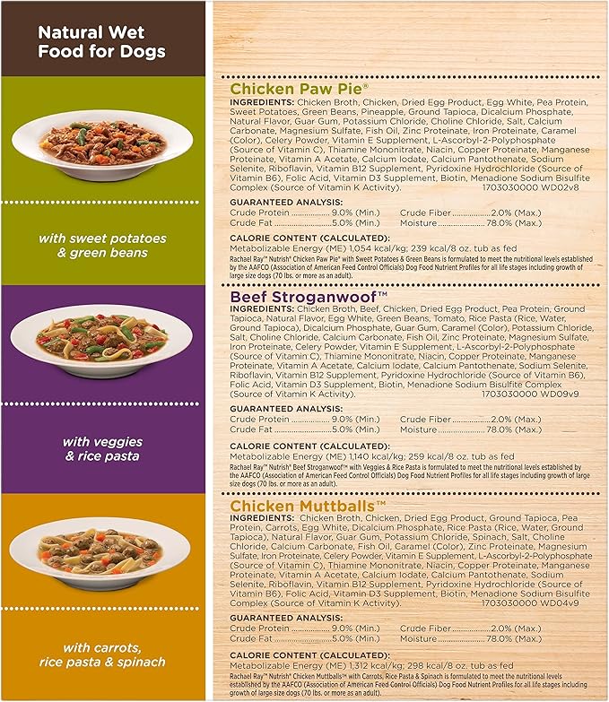 Nutrish Rachael Ray Wet Dog Food Variety Pack Hearty Recipes, six (6) 8 oz Tubs 2 Count (Pack of 24)