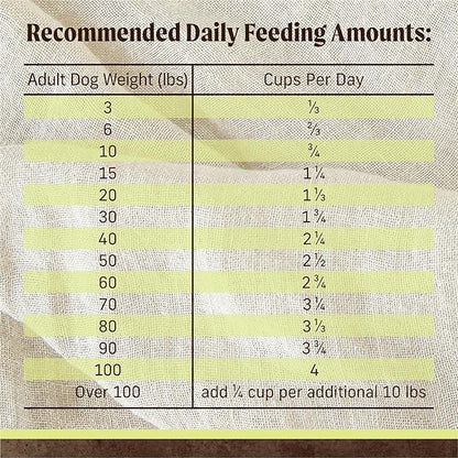 Merrick Limited Ingredient Diet Grain Free Dry Dog Food, Premium and Healthy Kibble with Lamb and Sweet Potato - 4.0 lb. Bag