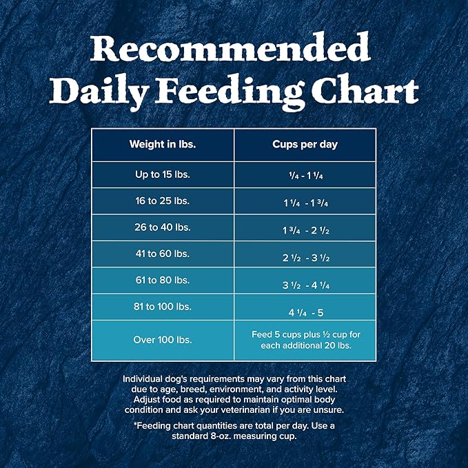 Blue Buffalo Wilderness Rocky Mountain Recipe High-Protein Senior Dry Dog Food, Made in The USA with Natural Ingredients Plus Wholesome Grains, Red Meat, 22-lb. Bag