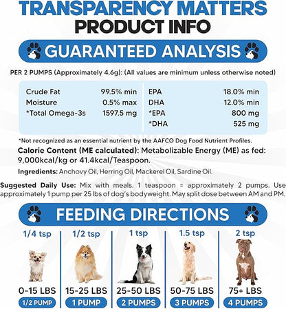 Omega 3 Fish Oil for Dogs - Better Than Salmon Oil for Dogs - Dog Fish Oil Supplement - Reduce Shedding & Itching - Supports Joints, Brain, Heart Health- Dog Skin and Coat Supplement - Fish Oil Liquid