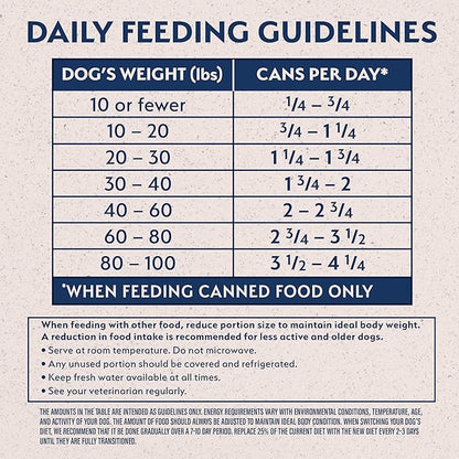 Natural Balance Limited Ingredient Adult Wet Canned Dog Food with Healthy Grains, Reserve Duck & Brown Rice Recipe, 13 Ounce (Pack of 12)