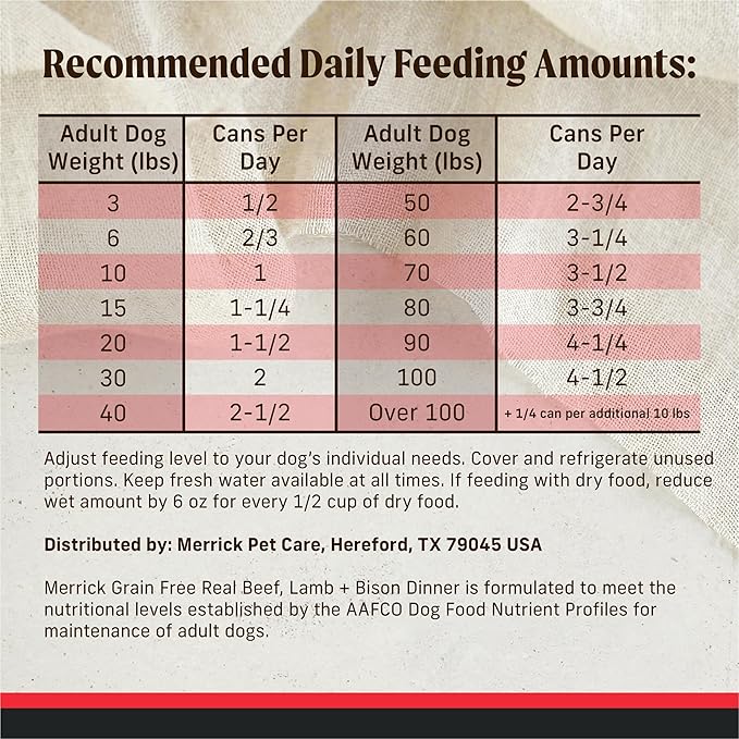Merrick Grain Free Premium And Natural Canned Dog Food, Soft And Healthy Poultry Free Wet Recipe, Real Beef Lamb And Bison - (Pack of 12) 12.7 oz. Cans