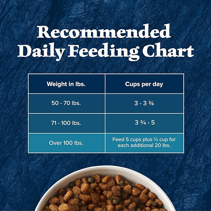 Blue Buffalo Wilderness Rocky Mountain Recipe Natural High-Protein Dry Food for Large Breed Dogs, Bison & Grain, 28-lb Bag