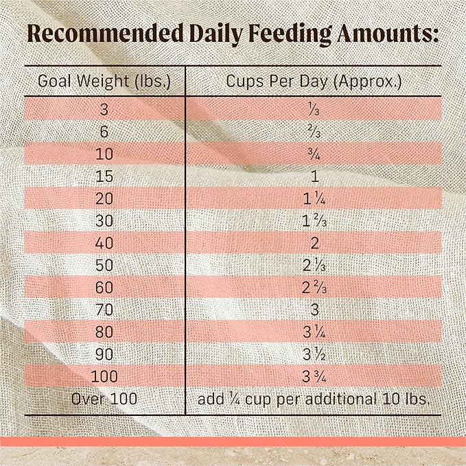 Merrick Healthy Grains Premium Adult Dry Dog Food, Wholesome And Natural Kibble With Salmon And Brown Rice - 25.0 lb. Bag