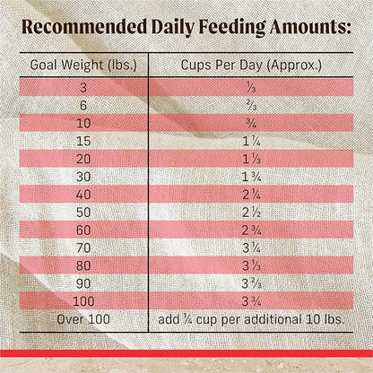 Merrick Healthy Grains Premium Adult Dry Dog Food, Wholesome And Natural Kibble With Beef And Brown Rice - 25.0 lb. Bag